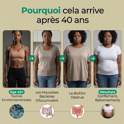 Nouvelle formule à puissance maximale | Drainage lymphatique Flow+ par Elvonia
