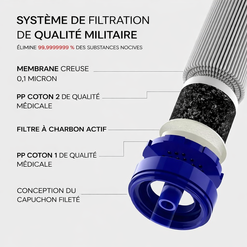 Paille filtrante d’eau d’urgence HYDRA-X1 (400 gallons)