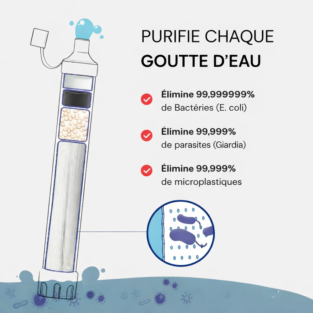 Paille filtrante d’eau d’urgence HYDRA-X1 (400 gallons)